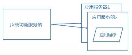 技术图片