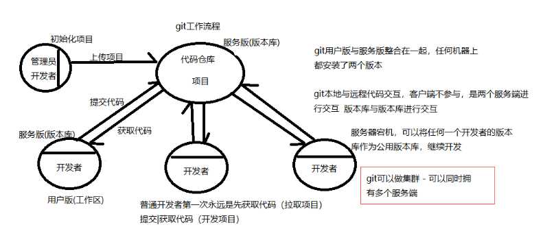 技术图片