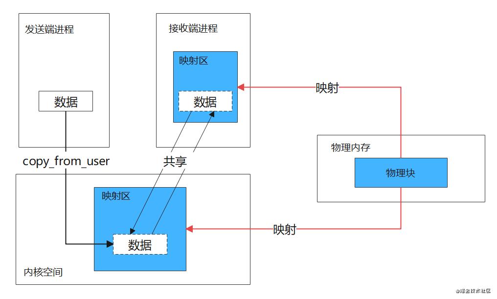 binder_mmap