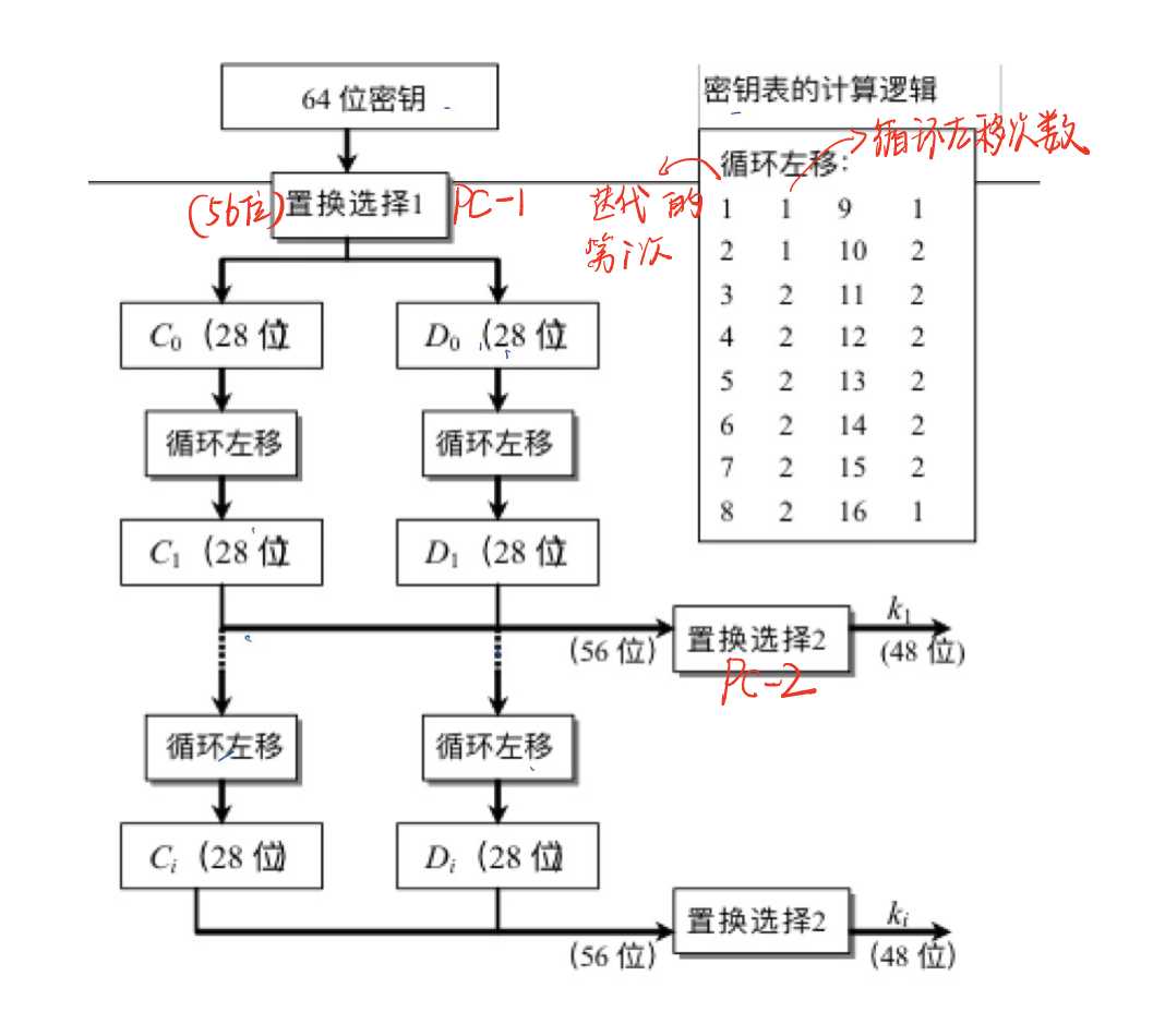 技术图片