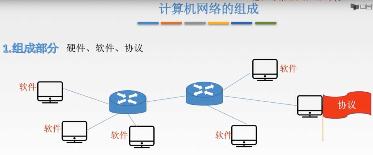 技术图片