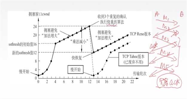 技术图片