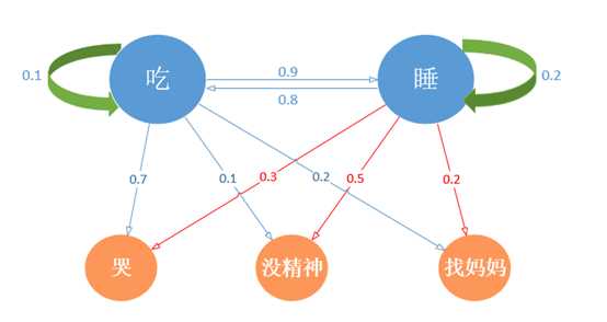 技术图片