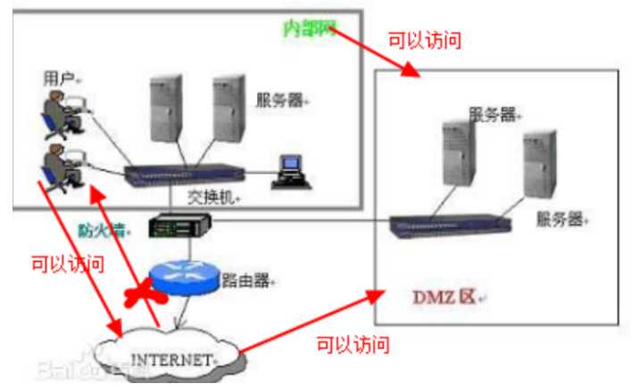 技术分享图片