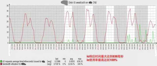 技术图片