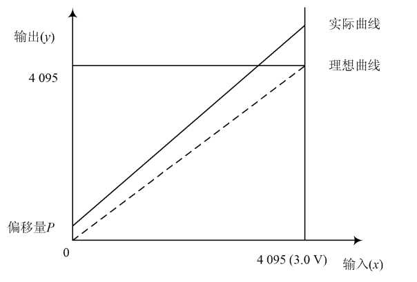 技术图片