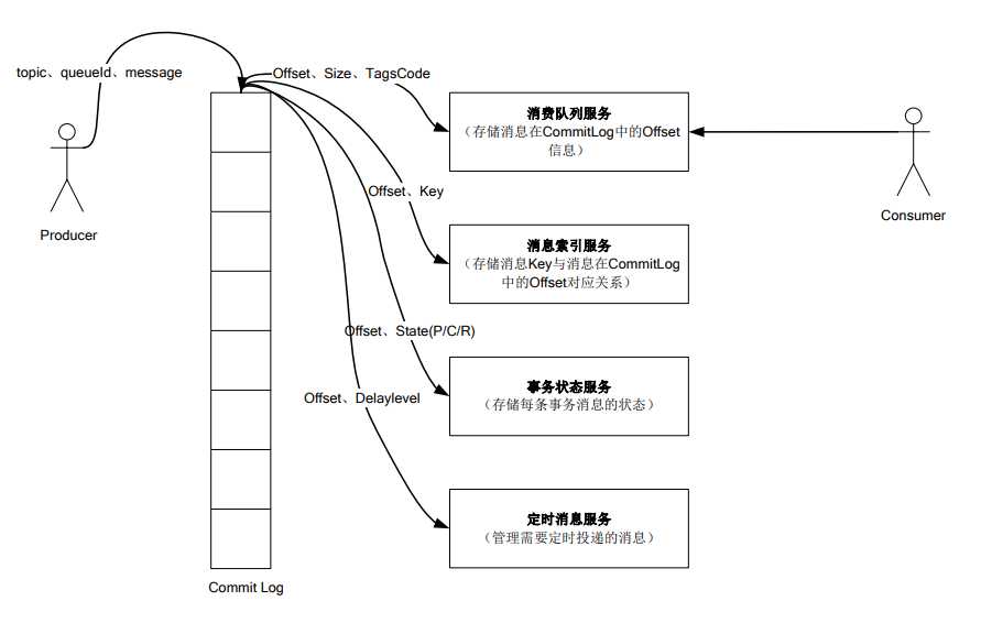 技术图片