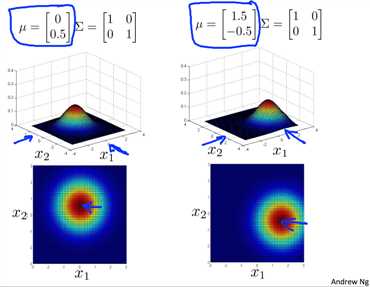 Multivariate_Gaussian_normal_example_9