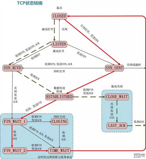 技术图片