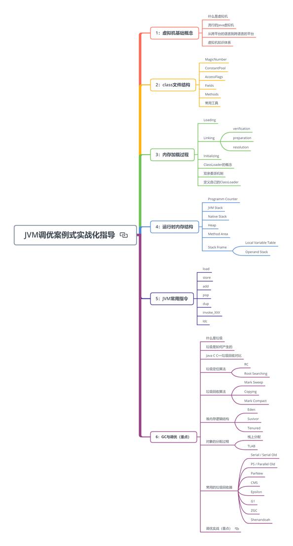 肝完了这难倒“Git98%”程序员的Java面试题，已收获9个大厂offer