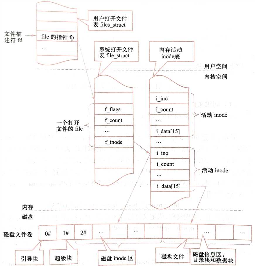 技术分享图片