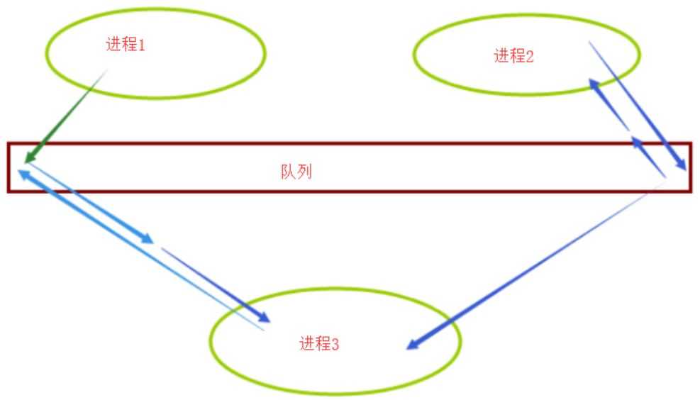 技术图片