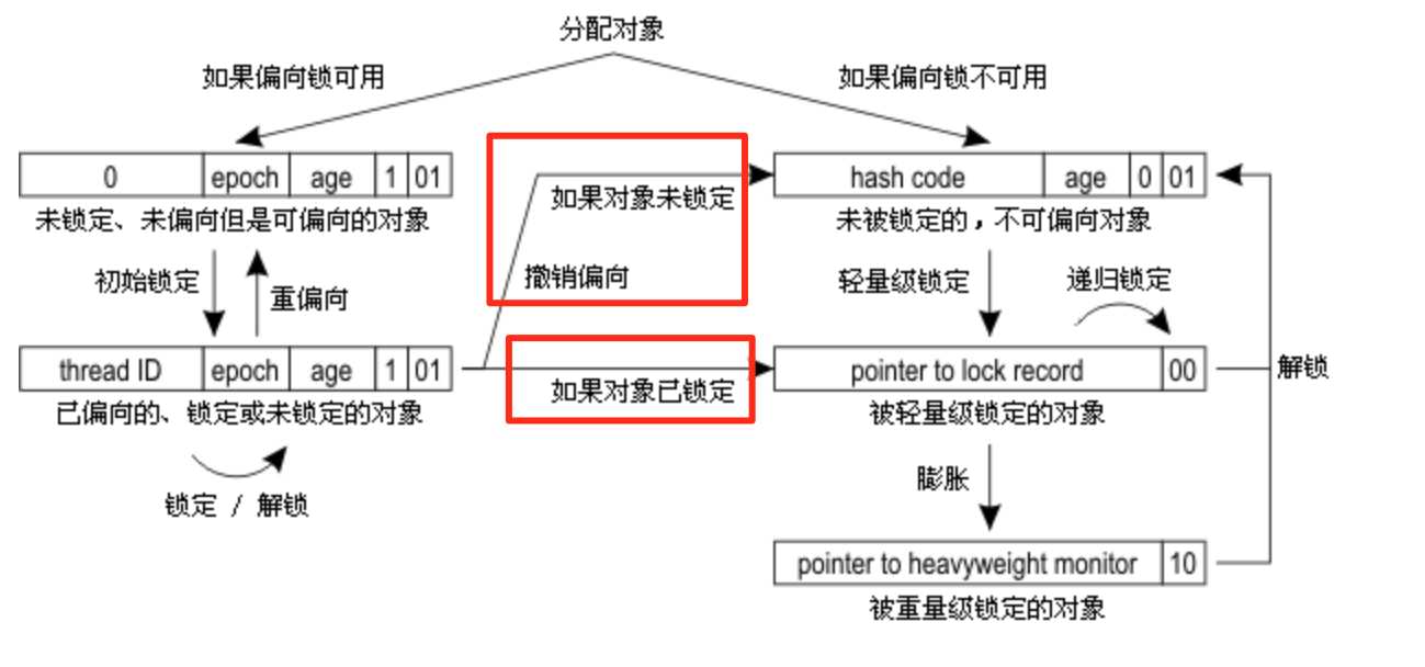 技术图片