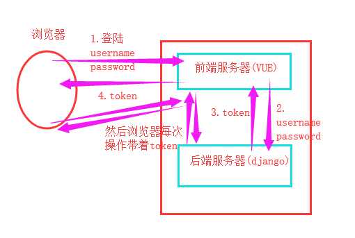 技术图片