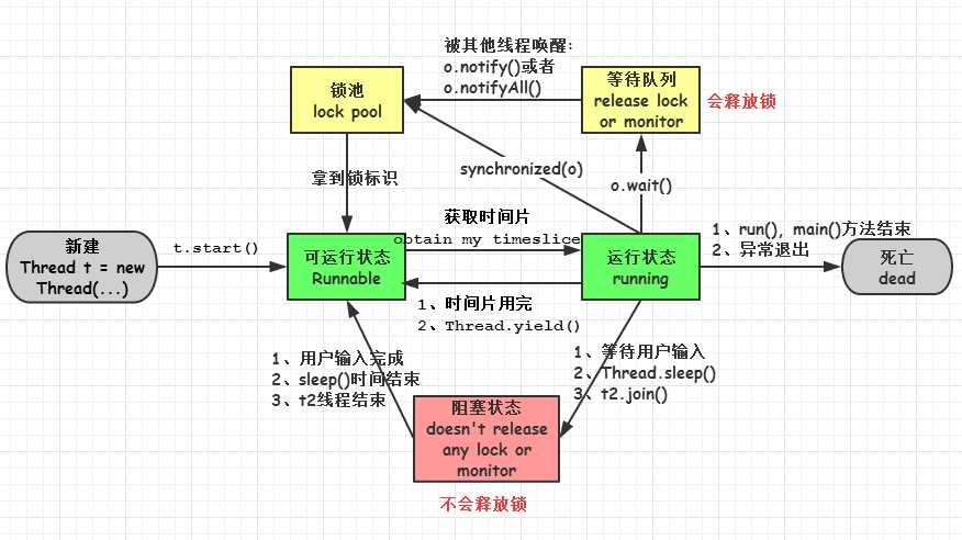 技术图片