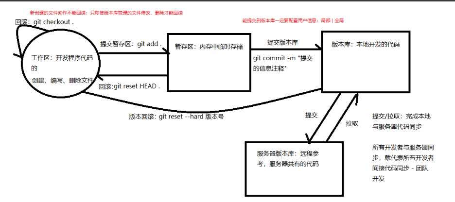 技术图片