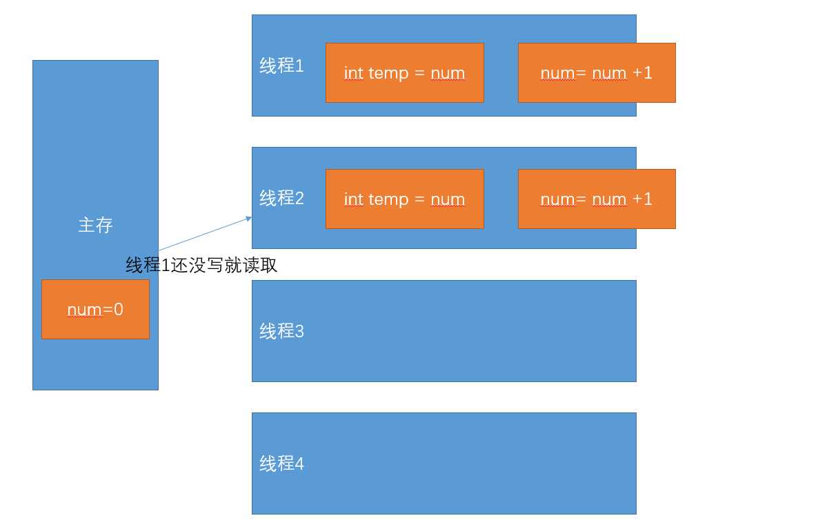 技术图片
