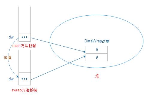 jvm振动电机,jvm下载官方下载,jvm mac,jvm download,jvm原理,jvm 参数,深入理解jvm虚拟机