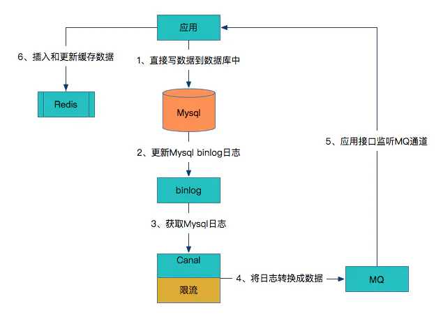 技术图片