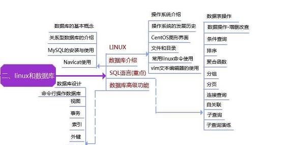 月薪20k以上的软件测试工程师，必须要具备哪些知识点？