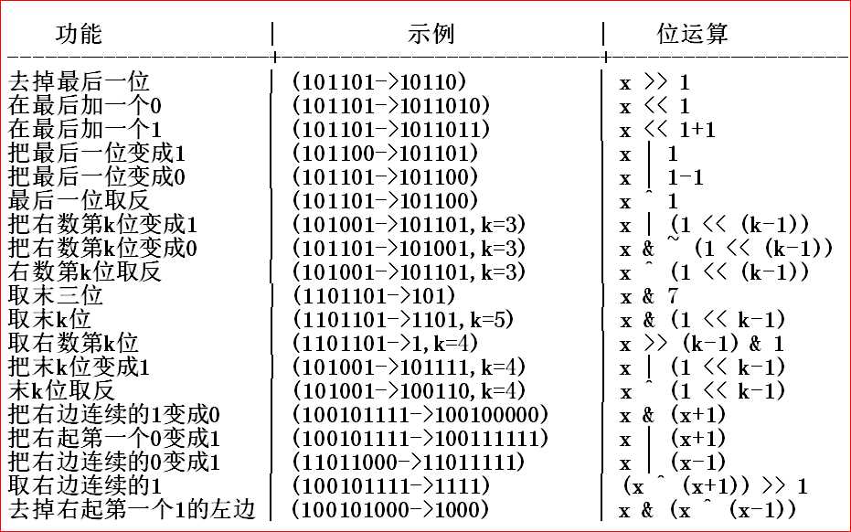 技术图片