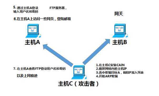 技术分享图片