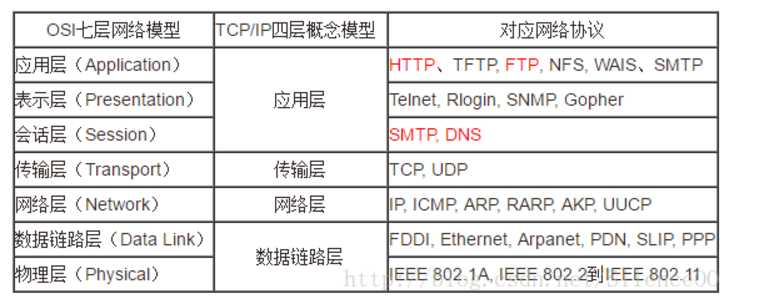 技术图片