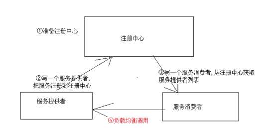 技术图片