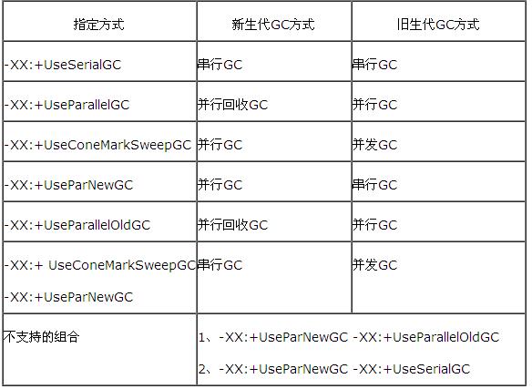 jvm振动电机,jvm下载官方下载,jvm mac,jvm download,jvm原理,jvm 参数,深入理解jvm虚拟机