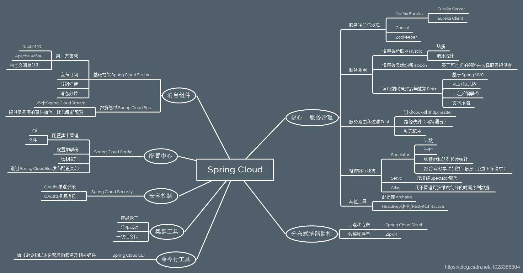 一套终结微服务！阿里大牛亲荐SpringCloud进阶手抄本限时开源