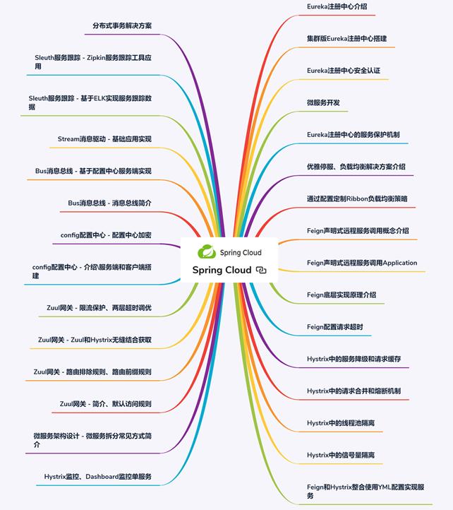 肝完了这难倒“Git98%”程序员的Java面试题，已收获9个大厂offer