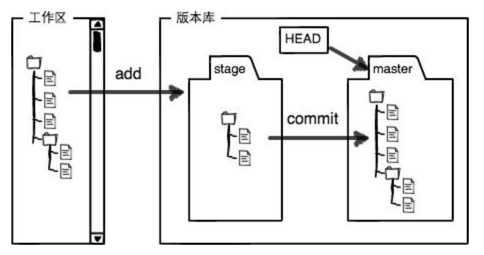 技术图片