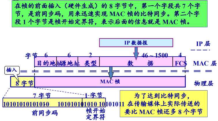 技术图片