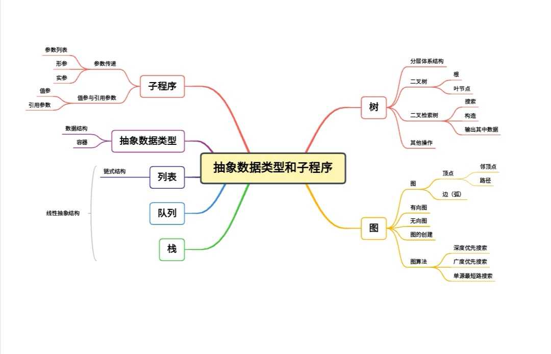 技术图片