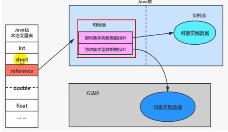 [外链图片转存失败,源站可能有防盗链机制,建议将图片保存下来直接上传(img-qaDjbH3F-1626875489028)(C:/Users/PePe/AppData/Roaming/Typora/typora-user-images/image-20210721212152335.png)]