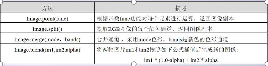 技术图片