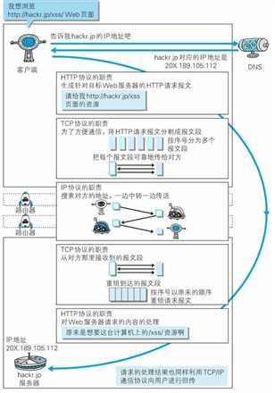 技术分享图片