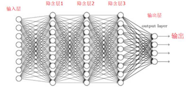 技术图片