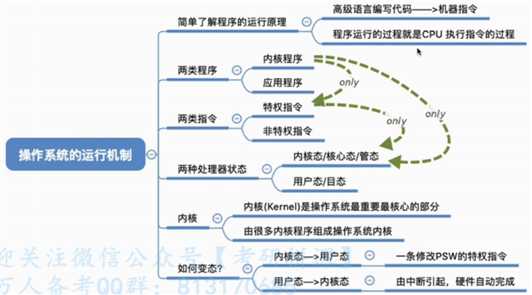 技术图片