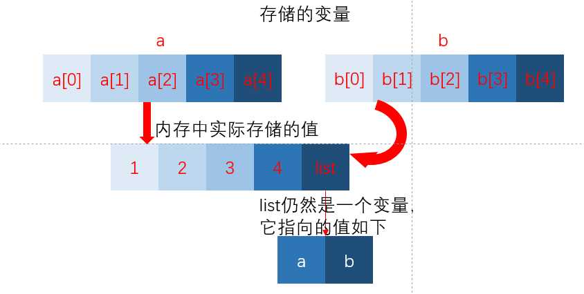 技术图片