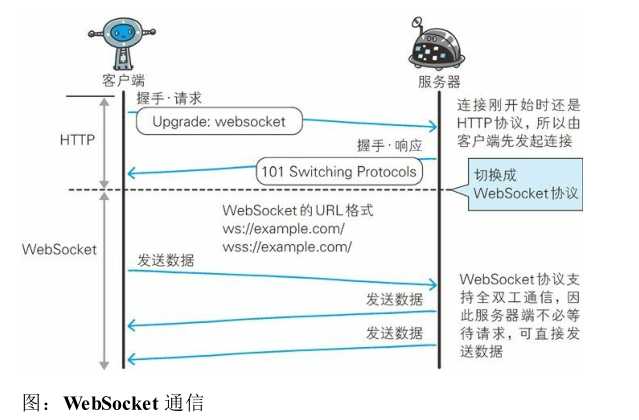 技术分享图片