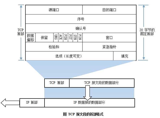 技术图片