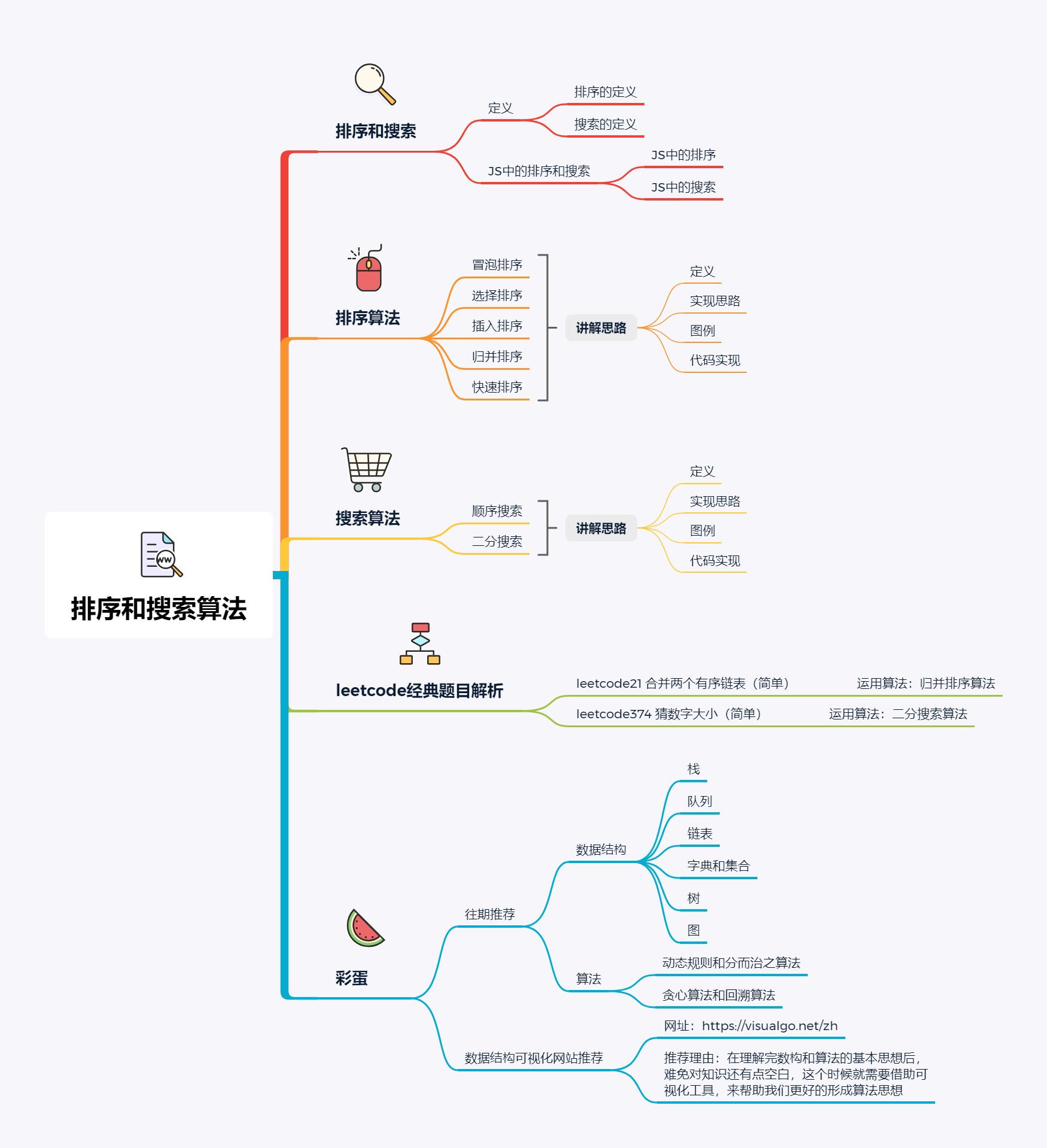 思维导图