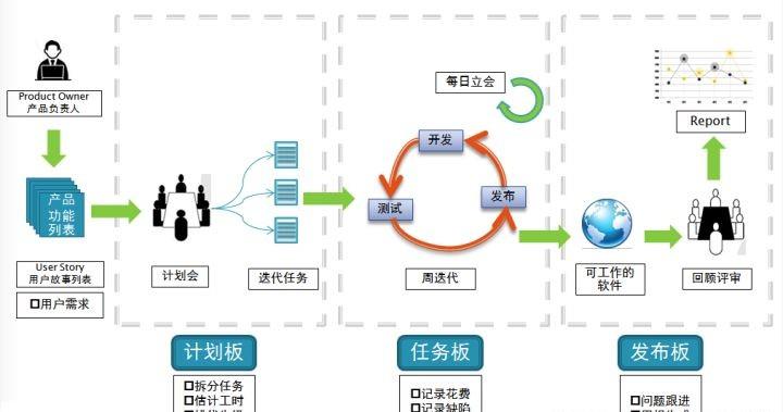 你说软件测试太难学不会？几张图教你秒懂软件测试！图