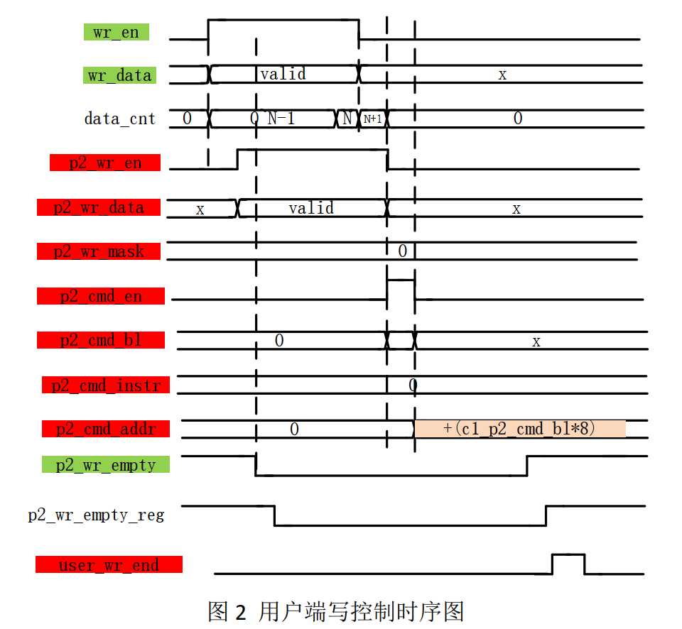 技术图片