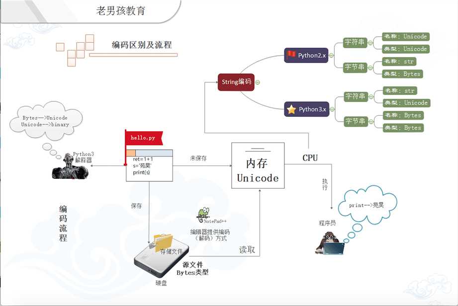 技术分享图片