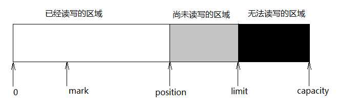 技术图片