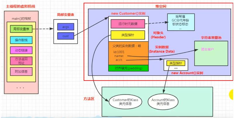 [外链图片转存失败,源站可能有防盗链机制,建议将图片保存下来直接上传(img-Dwa7ivrm-1626875489023)(C:/Users/PePe/AppData/Roaming/Typora/typora-user-images/image-20210721211155461.png)]