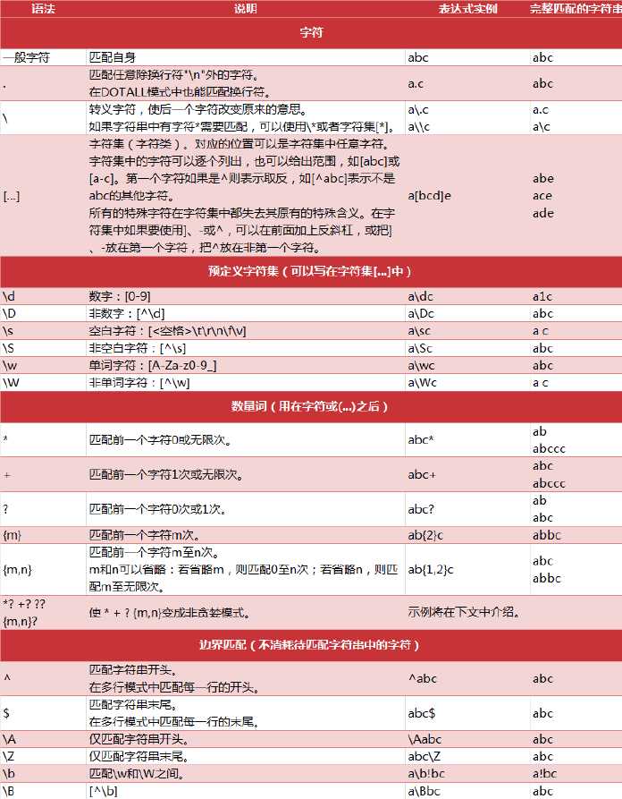 技术分享图片