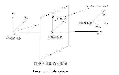 技术图片